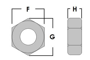 Hex Nut Size Chart