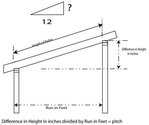 Gres: Shed roof pitch