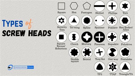 the types of screen heads are shown in black and white, with different ...