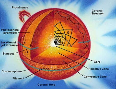 An Explanation for the Missing Sunspots | Smithsonian