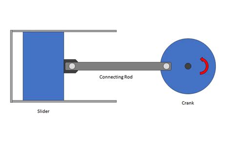 A Complete Guide to Linkage Mechanisms: What They Are, Types, and Uses