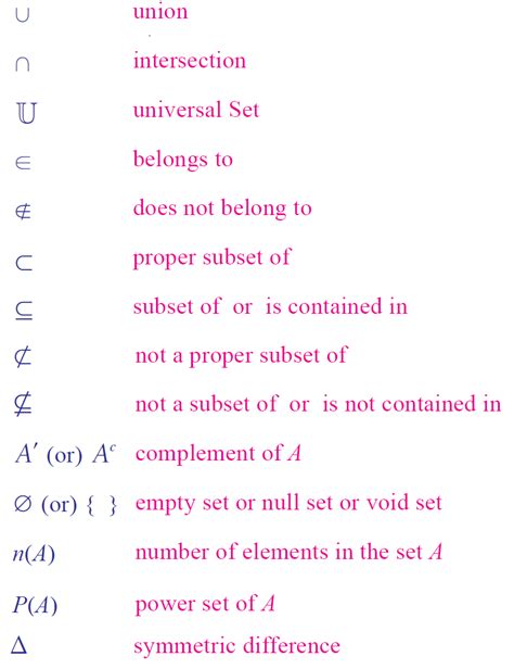 Symbols used in set theory