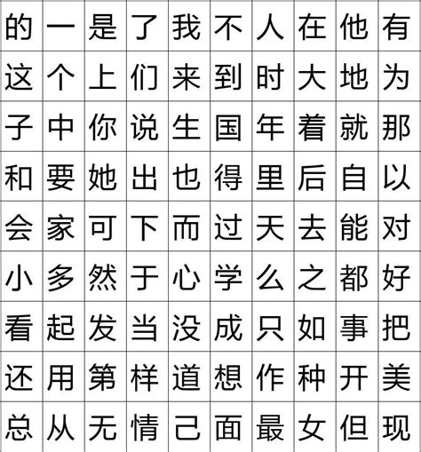 Should I learn Chinese characters?