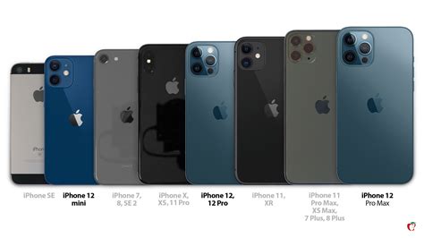 iPhone 12, Mini, and Max Size Comparison: All iPhone Models Side by Side | MacRumors Forums