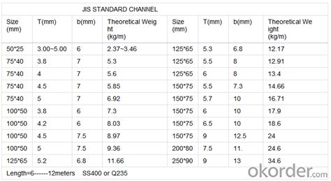 Steel Studs Sizes C Channel Metal Stud Size - Buy Drywall Profiles from suppliers, Manufacturers ...