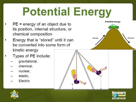 Potential Meaning