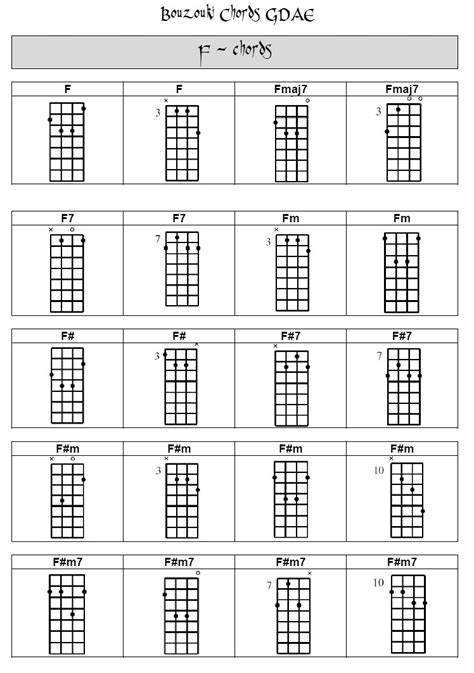 Bouzouki GDAE: CHORDS GDAE