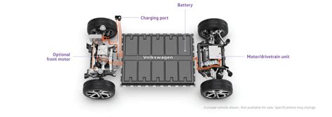 EV Powertrain Components - Basics