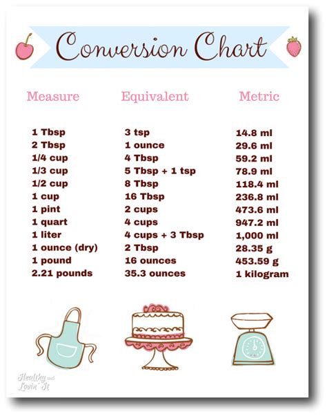 Kitchen Measurement Conversion Chart-Free Printable! | Recetario de ...