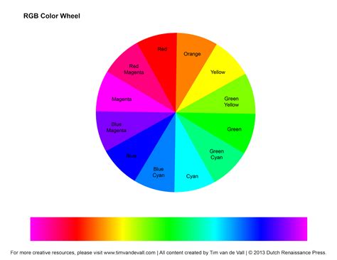 RGB Color Wheel, Hex Values & Printable Blank Color Wheel Templates