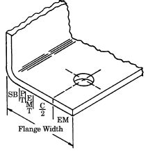 Formed Sheetmetal Design Clearances Equations and Calculator