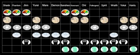 Ghost Cheat Sheet