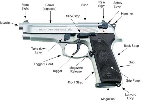 Diagram 9mm Pistol Parts And Functions Mechanical Engineerin