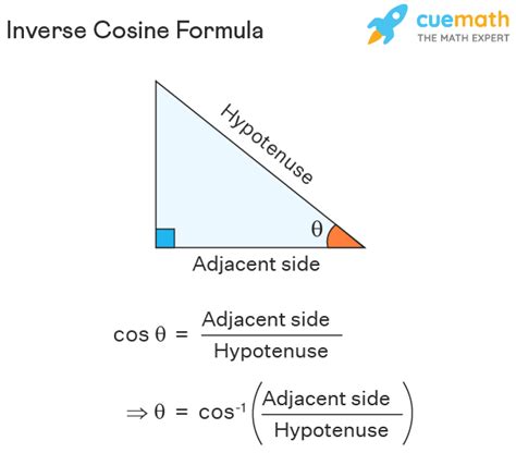 Inverse Cosine - Formula, Graph, Examples | Cos Inverse x