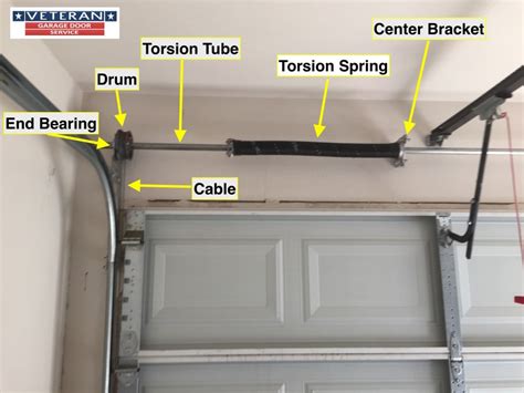 Garage Door Torsion Vs Extension Springs, which one is better? Garage door extension springs ...