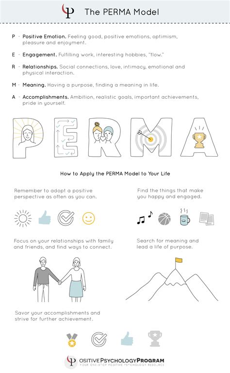 The PERMA Model: Your Scientific Theory of Happiness