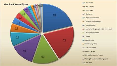 Isle of Man Ship Registry: Number of Vessels - Isle of Man Government DED