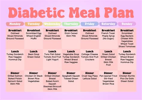 Diabetic Meal Plan Printable Diabetic Food Chart