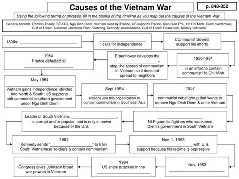 PPT - Causes of the Vietnam War PowerPoint Presentation, free download ...