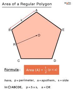 Area of Polygon - Formulas, Examples