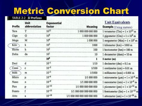 Unit 2: Measurement & Unit Conversions - MRS COLPITTS' WEBSITE