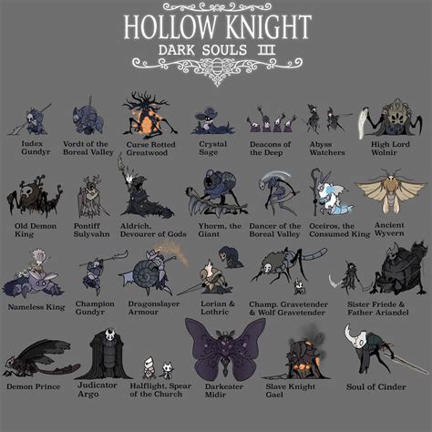 Hollow knight x Dark souls 3 bosses : r/darksouls3