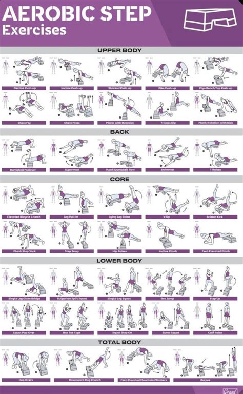 Aerobic step workout poster | Step workout, Stepper workout, Step aerobic workout