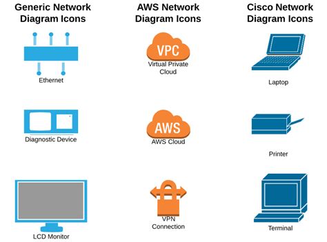 Network Diagram Symbols and Icons | Lucidchart