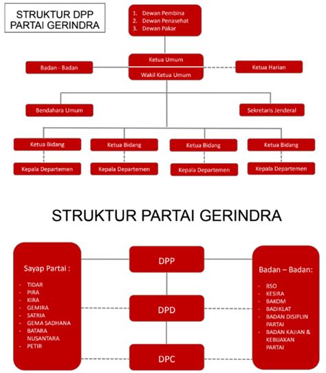 27+ Gambar Burung Garuda Gambar Burung Garuda, Yang Keren!