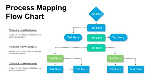 Process Map Template Powerpoint Free