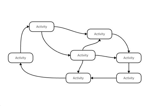 [Full Guide] System Diagrams: Definition, Example & Free Tool to Draw One