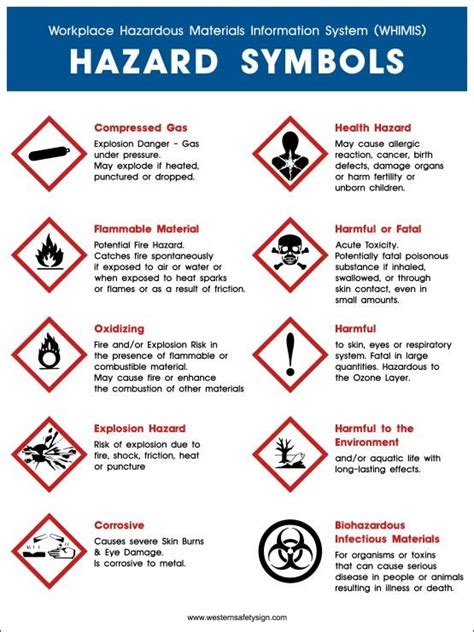 Lab Safety - the BRUCE Zone