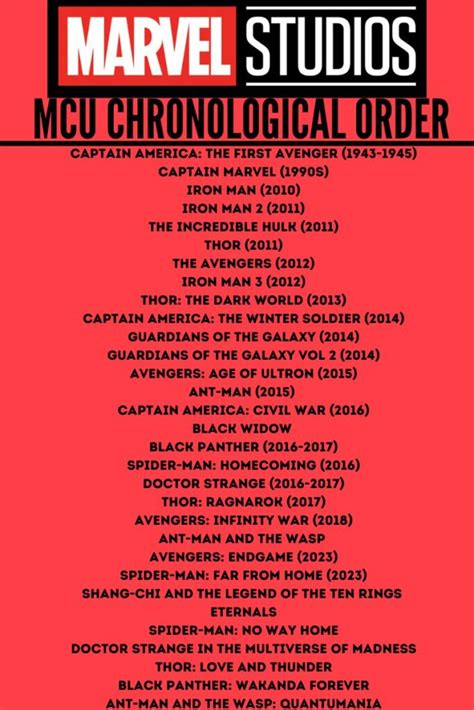 Marvel Movies in Order: Chronological Order Versus Release Order - Lola ...