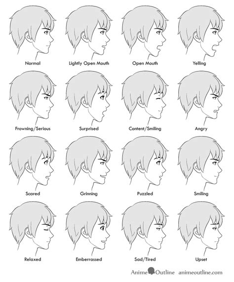 How To Draw Anime Male Facial Expressions Side View Animeoutline | Images and Photos finder