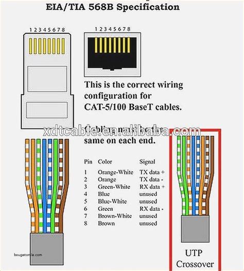 Cat 6 Ethernet Wiring