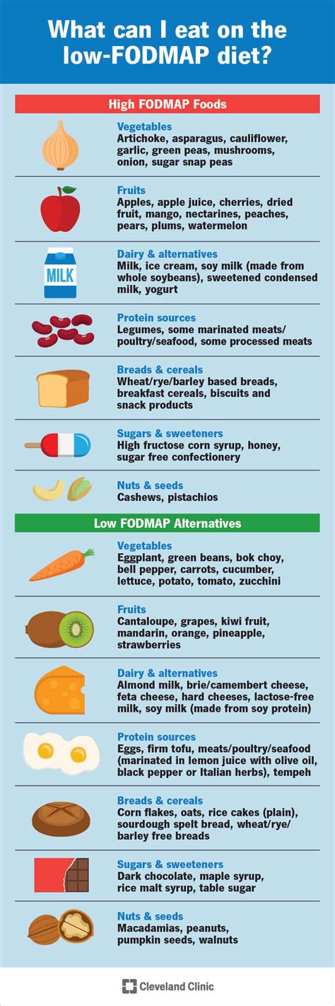 Low Fodmap Diet: What it Is, Uses & How to Follow