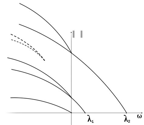 Bifurcation diagram | Download Scientific Diagram