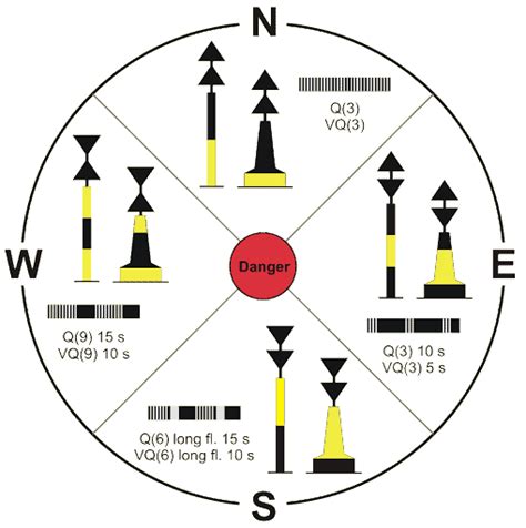 What Does a Black & Yellow Buoy Mean? (Cardinal Marks Explained) – Sailing Wizard