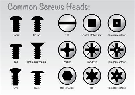 Screw Size Guide Uk | nns classiq cookies