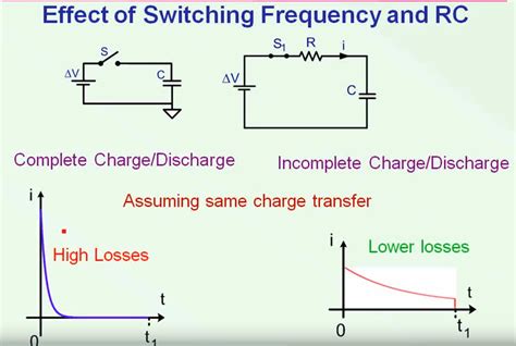 Initial current value in capacitor charging circuit - Electrical Engineering Stack Exchange