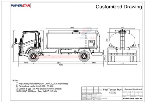 Hot Selling Customer build Petroleum Oil tanker truck Isuzu In China - PowerStar Trucks