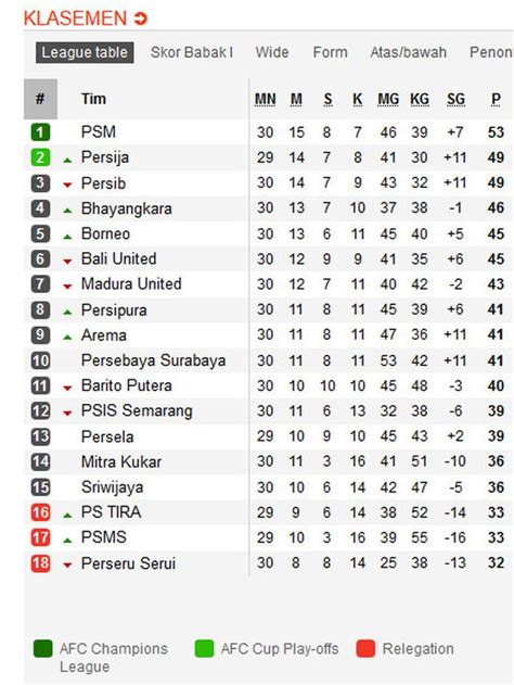 Klasemen Liga 1 Indonesia