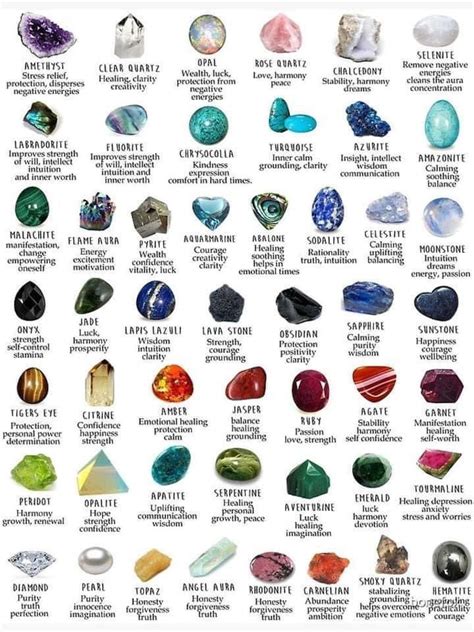 Crystal meanings | Crystal healing chart, Crystals and gemstones, Crystals