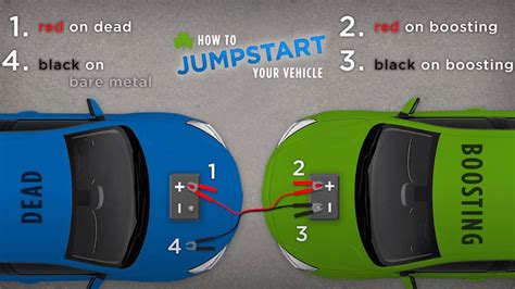 Jumping Car Battery Diagram