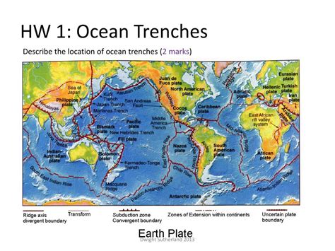 Ocean Trenches Map