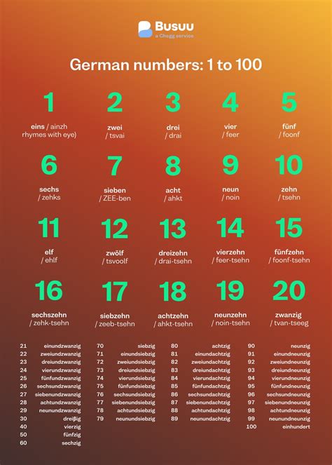 German Numbers: How to Count From 1 to 100 - Busuu