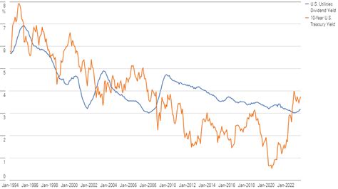 Utilities Stock Outlook: Still Running In Place | Morningstar