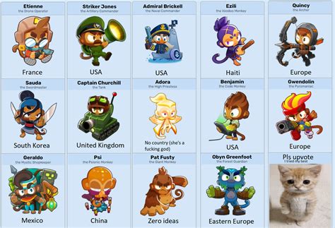 Heroes and the country they are from! : r/btd6