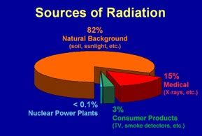 FPL | Clean Energy | Radiation Monitoring and Protection