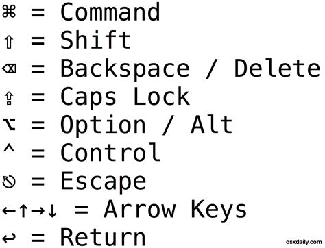 The Mac Menu Symbols & Keyboard Symbols Explained